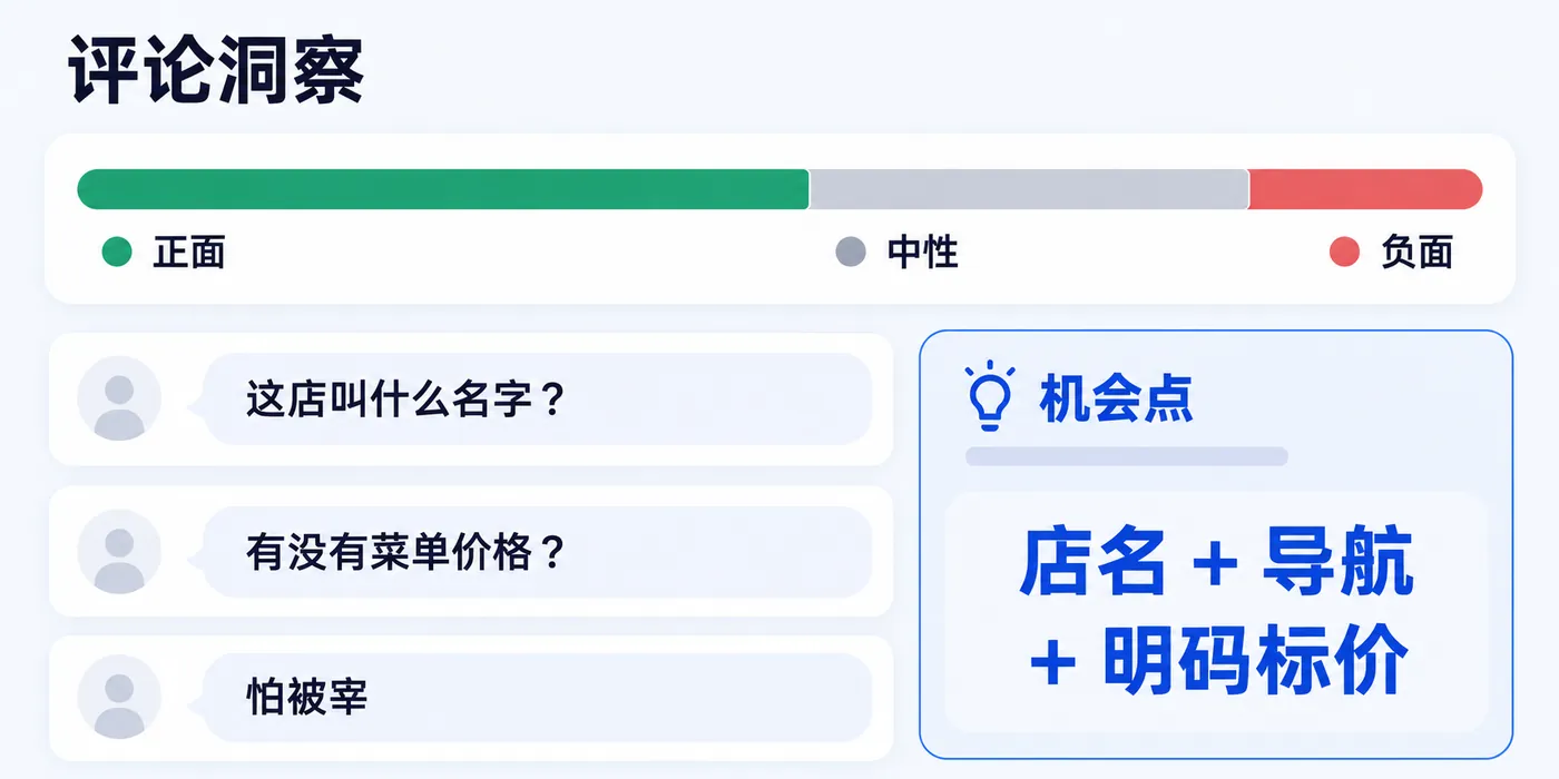 评论洞察界面